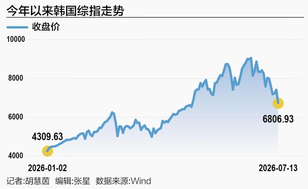韩国央行力挺芯片超级周期 SK海力士为何反遭抛售