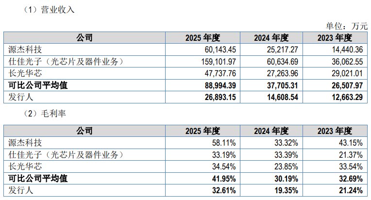 云岭光电IPO：单一客户关联销售占比四成 无实控人认定仍难逃独立性拷问