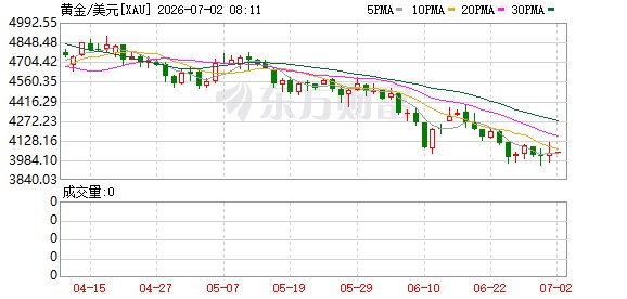 世界黄金协会年中展望:黄金下半年进入关键阶段 利率与地缘风险成核心变量